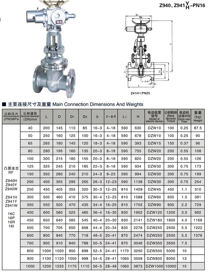 國標(biāo)電動(dòng)法蘭閘閥 溫州品質(zhì)，驅(qū)動(dòng)工業(yè)升級(jí)新動(dòng)力
